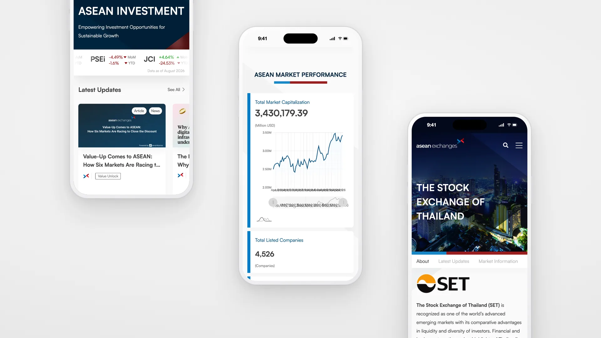 ASEAN Exchanges on three phones: the home page’s ticker and updates, ASEAN Market Performance, and the Stock Exchange of Thailand’s page